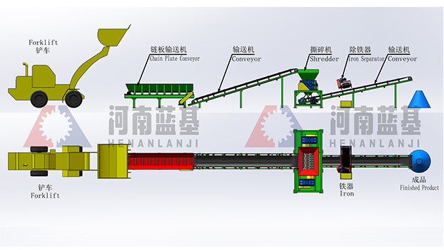 大件垃圾破碎分選流程工藝 大件垃圾破碎分選流程工藝